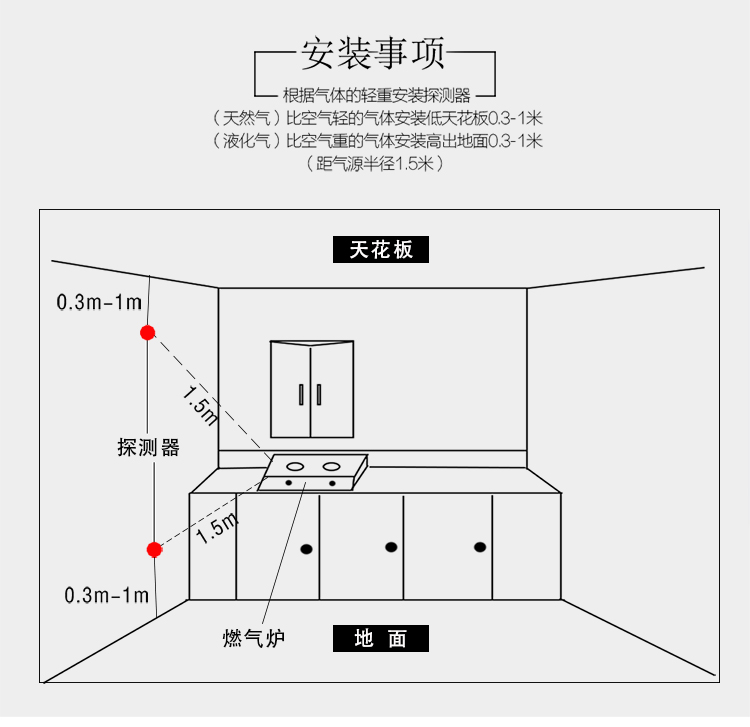 燃气报警器 YJ-610