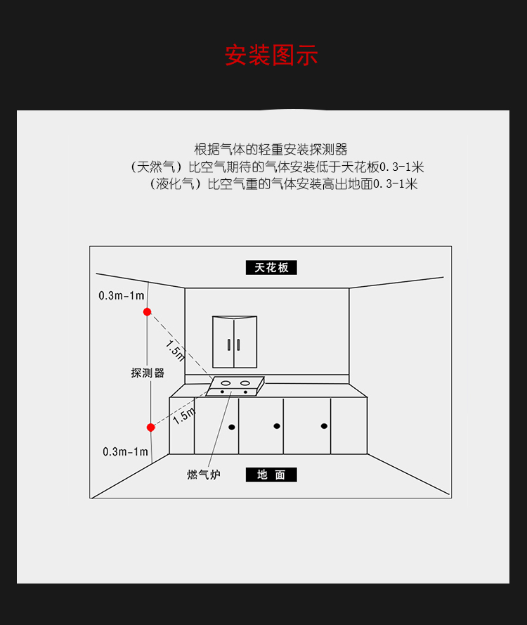 家用燃气报警器 YJ-616